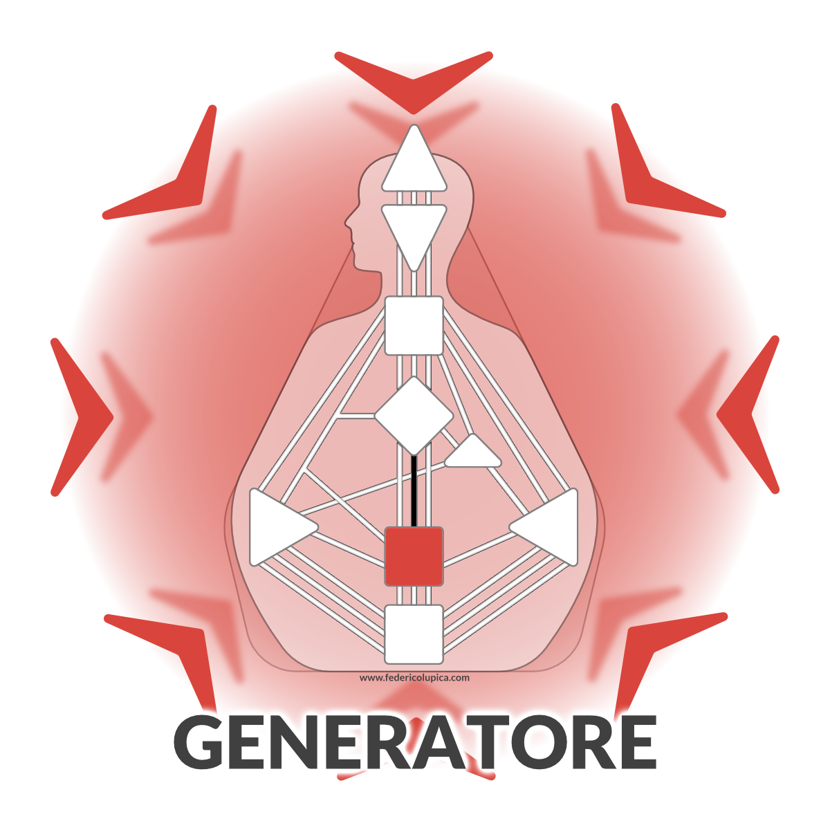 Generatore